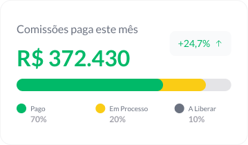 Painel de comissões pagas no mês com barra de progresso por status