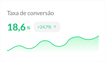 Gráfico da taxa de conversão com tendência de crescimento